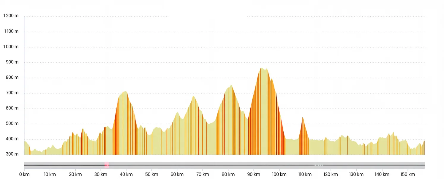 grande route verte altimetrie hd